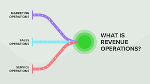 What is Revenue Operations (RevOps) and Why you Need it